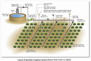 Irrigation and Hydropower of Telangana